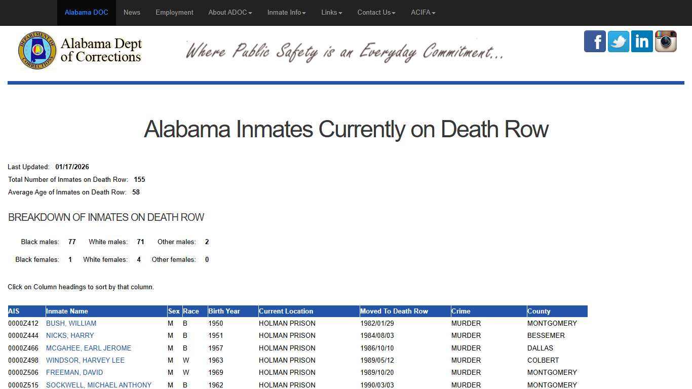 - Alabama Dept of Corrections